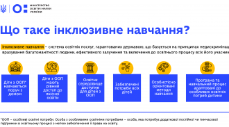 /Files/images/distantsyne_navchannya_2023/Що-таке-інклюзивне-навчання.png