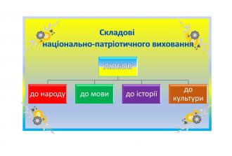 /Files/images/distantsyne_navchannya_2023/патріот.jpg