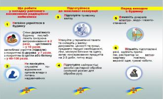 /Files/images/tsivlniy_zahist_2023/Радіаційна 2.jpg